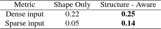 Figure 2 for Structure-Aware Shape Synthesis