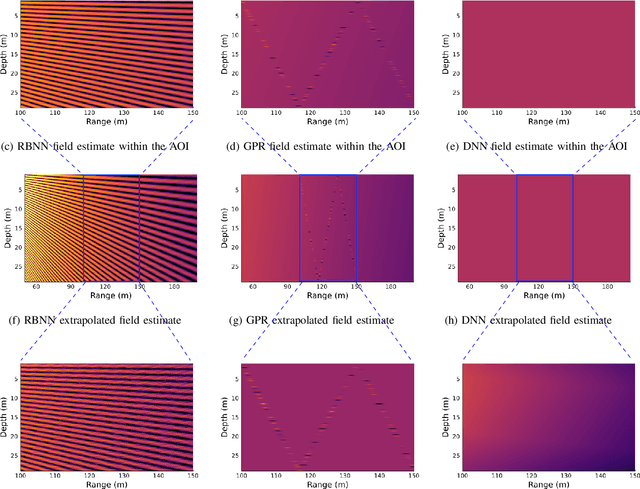 Figure 2 for Data-aided Underwater Acoustic Ray Propagation Modeling