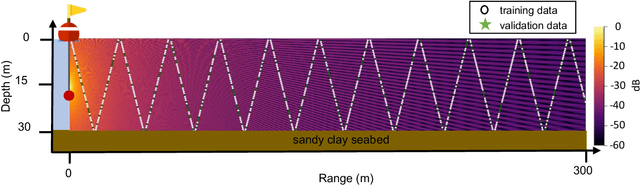 Figure 3 for Data-aided Underwater Acoustic Ray Propagation Modeling