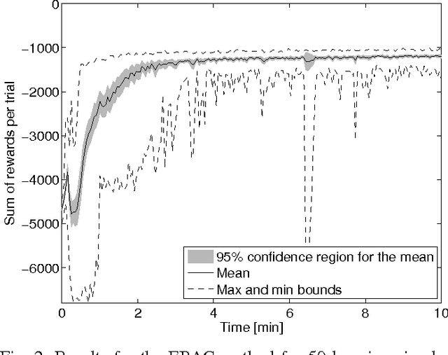 Figure 2 for Reinforcement learning for port-Hamiltonian systems