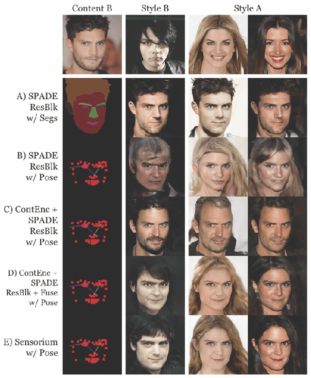 Figure 3 for Harnessing the Conditioning Sensorium for Improved Image Translation