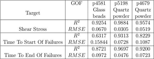 Figure 1 for Deep learning for laboratory earthquake prediction and autoregressive forecasting of fault zone stress