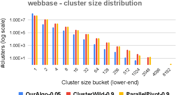 Figure 4 for Correlation Clustering in Constant Many Parallel Rounds