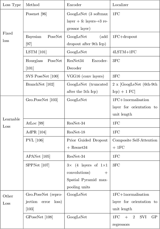 Figure 4 for A Critical Analysis of Image-based Camera Pose Estimation Techniques