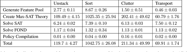 Figure 3 for Discovering State and Action Abstractions for Generalized Task and Motion Planning