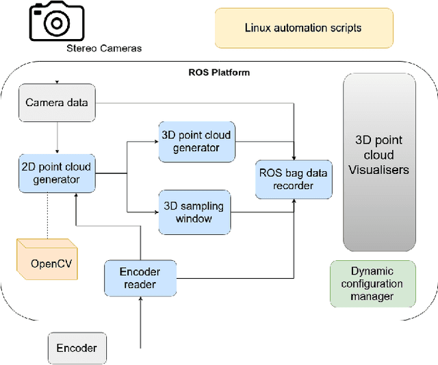 Figure 4 for Real-Time 3D Profiling with RGB-D Mapping in Pipelines Using Stereo Camera Vision and Structured IR Laser Ring