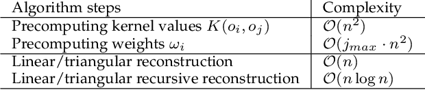 Figure 2 for Kernel-Based Generalized Median Computation for Consensus Learning