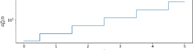 Figure 3 for Parallel Deep Neural Networks Have Zero Duality Gap