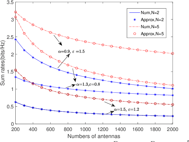 Figure 3 for Multi-Pair Two-Way Massive MIMO DF Relaying Over Rician Fading Channels Under Imperfect CSI