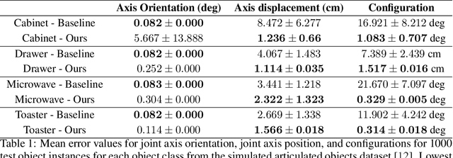 Figure 2 for ScrewNet: Category-Independent Articulation Model Estimation From Depth Images Using Screw Theory