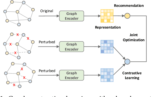 Figure 1 for XSimGCL: Towards Extremely Simple Graph Contrastive Learning for Recommendation