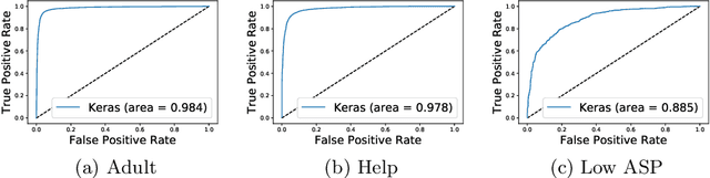 Figure 4 for Shareable Representations for Search Query Understanding