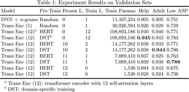 Figure 2 for Shareable Representations for Search Query Understanding