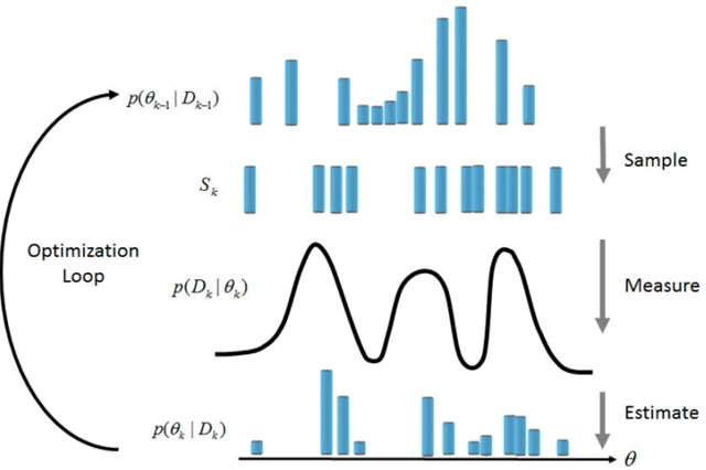 Figure 1 for Bayesian Inference of Spacecraft Pose using Particle Filtering