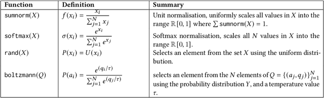 Figure 2 for Dynamic neighbourhood optimisation for task allocation using multi-agent