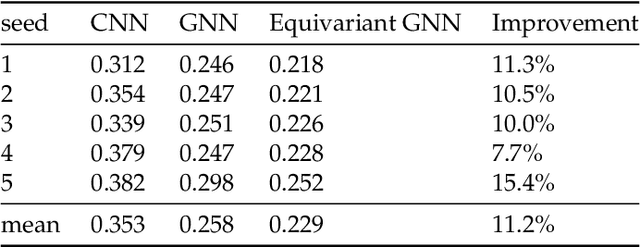 Figure 2 for Equivariant geometric learning for digital rock physics: estimating formation factor and effective permeability tensors from Morse graph