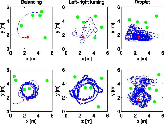 Figure 4 for Obstacle Avoidance Strategy using Onboard Stereo Vision on a Flapping Wing MAV