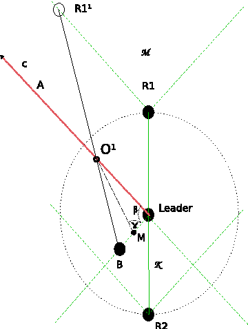 Figure 4 for Emergent velocity agreement in robot networks