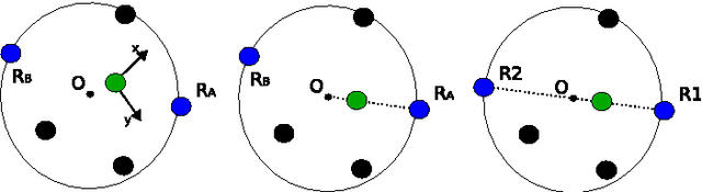 Figure 1 for Emergent velocity agreement in robot networks