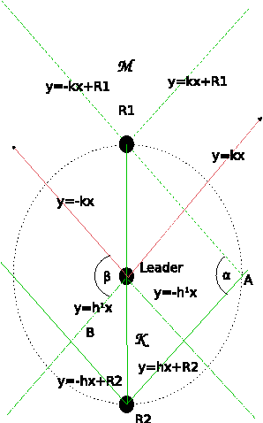 Figure 3 for Emergent velocity agreement in robot networks