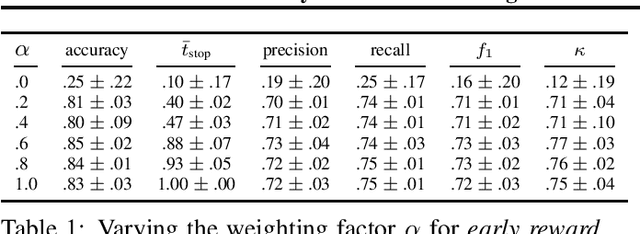 Figure 2 for Early Classification for Agricultural Monitoring from Satellite Time Series