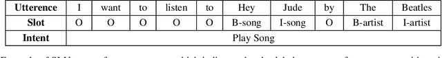 Figure 1 for Towards Joint Intent Detection and Slot Filling via Higher-order Attention