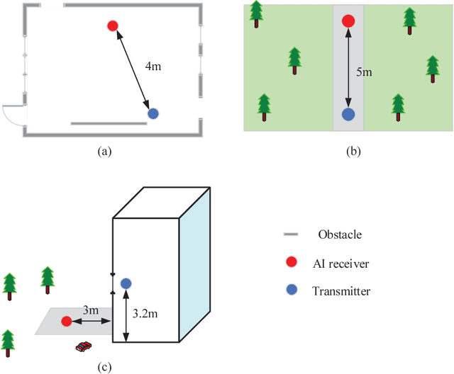 Figure 4 for Artificial Intelligence-aided OFDM Receiver: Design and Experimental Results