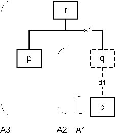 Figure 1 for A Comparative Study of Some Central Notions of ASPIC+ and DeLP