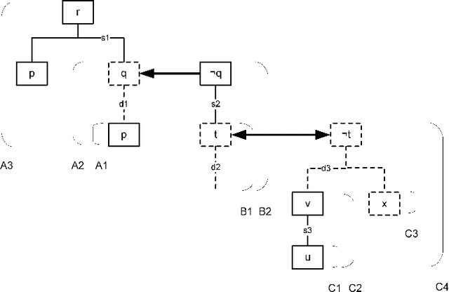 Figure 2 for A Comparative Study of Some Central Notions of ASPIC+ and DeLP