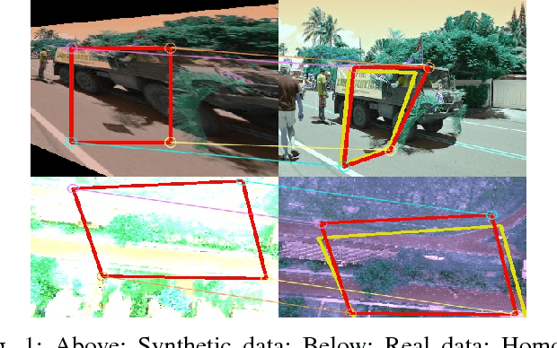 Figure 1 for Unsupervised Deep Homography: A Fast and Robust Homography Estimation Model