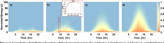 Figure 4 for tinyMAN: Lightweight Energy Manager using Reinforcement Learning for Energy Harvesting Wearable IoT Devices