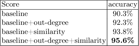 Figure 2 for Multi-Module System for Open Domain Chinese Question Answering over Knowledge Base