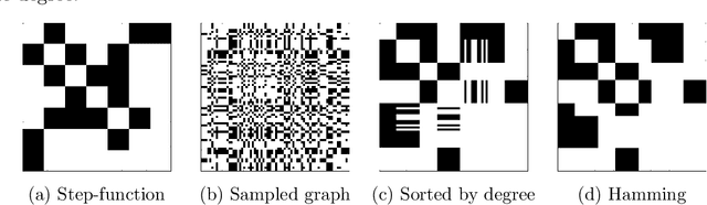 Figure 3 for An iterative step-function estimator for graphons