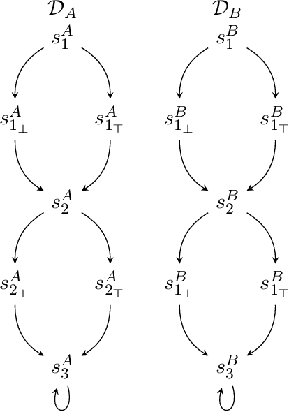 Figure 1 for Mimicking Behaviors in Separated Domains