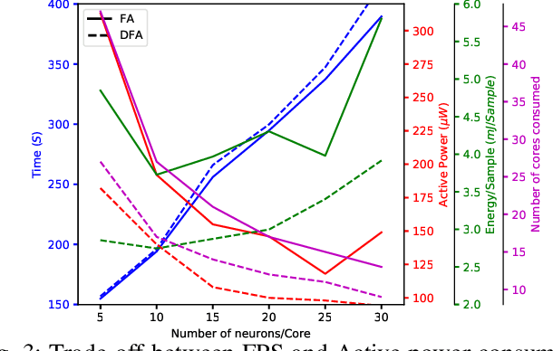 Figure 2 for In-Hardware Learning of Multilayer Spiking Neural Networks on a Neuromorphic Processor