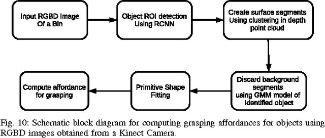 Figure 2 for Design and Development of an automated Robotic Pick & Stow System for an e-Commerce Warehouse