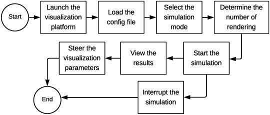 Figure 4 for HEMELB Acceleration and Visualization for Cerebral Aneurysms