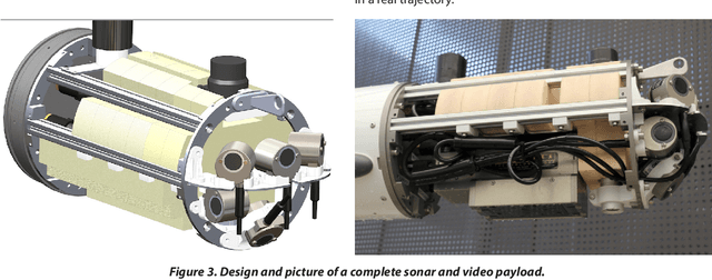 Figure 1 for Testing SPARUS II AUV, an open platform for industrial, scientific and academic applications