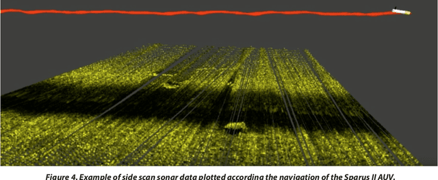 Figure 2 for Testing SPARUS II AUV, an open platform for industrial, scientific and academic applications