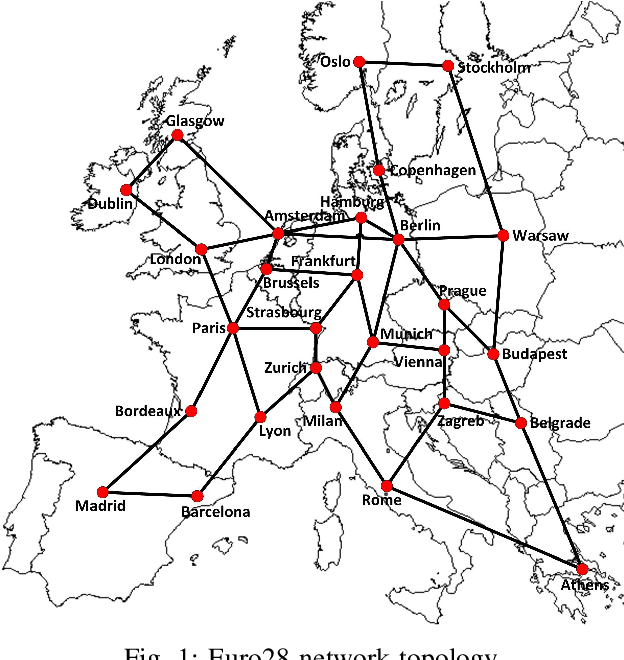 Figure 1 for Traffic-Aware Service Relocation in Cloud-Oriented Elastic Optical Networks