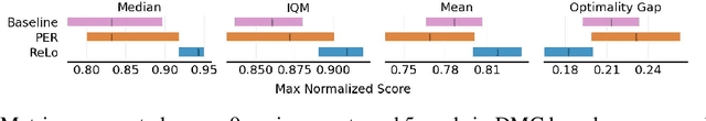 Figure 3 for Prioritizing Samples in Reinforcement Learning with Reducible Loss