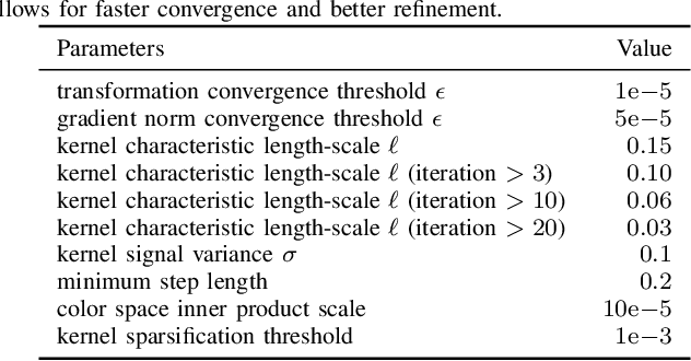 Figure 4 for Continuous Direct Sparse Visual Odometry from RGB-D Images