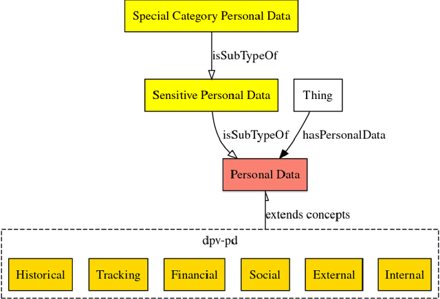 Figure 3 for Is Your Model Sensitive? SPeDaC: A New Benchmark for Detecting and Classifying Sensitive Personal Data