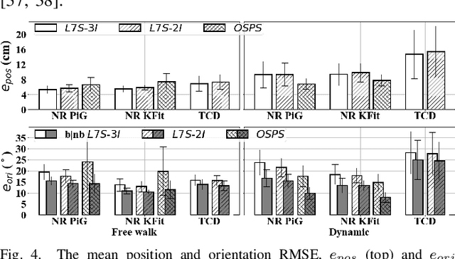 Figure 4 for Estimating Lower Body Kinematics using a Lie Group Constrained Extended Kalman Filter and Reduced IMU Count