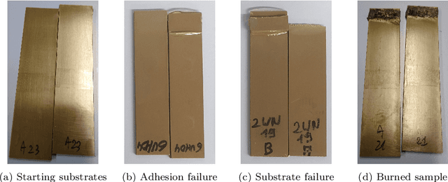 Figure 2 for Constrained multi-objective optimization of process design parameters in settings with scarce data: an application to adhesive bonding