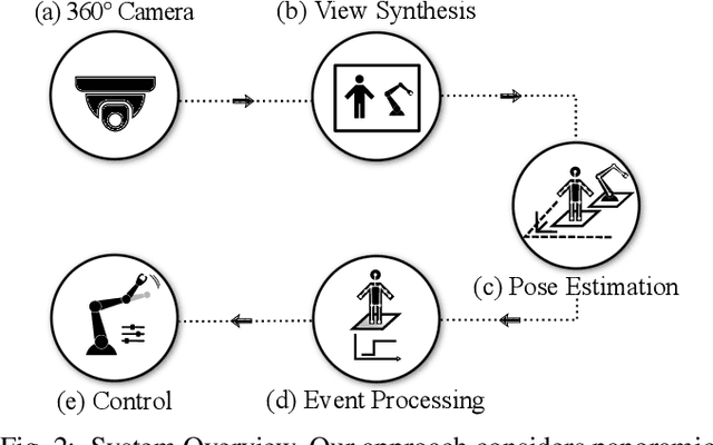 Figure 2 for Metric Pose Estimation for Human-Machine Interaction Using Monocular Vision