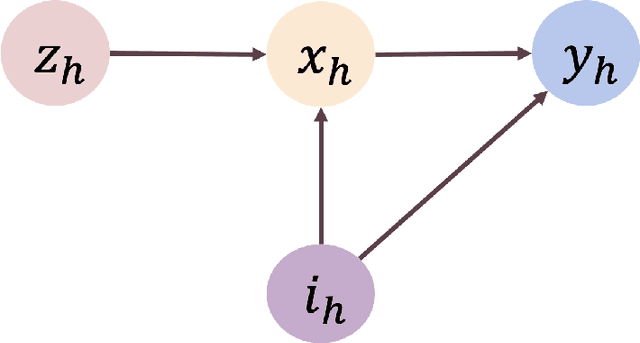 Figure 1 for Strategic Decision-Making in the Presence of Information Asymmetry: Provably Efficient RL with Algorithmic Instruments