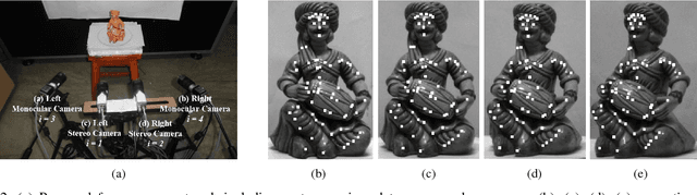 Figure 2 for Euclidean Auto Calibration of Camera Networks: Baseline Constraint Removes Scale Ambiguity