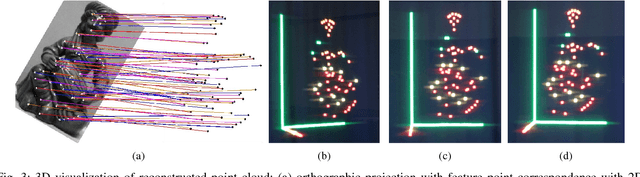 Figure 3 for Euclidean Auto Calibration of Camera Networks: Baseline Constraint Removes Scale Ambiguity