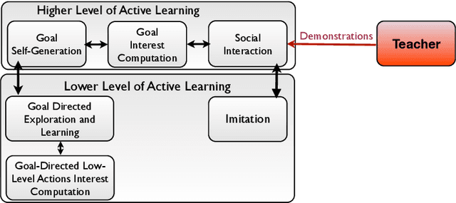 Figure 1 for Bootstrapping Intrinsically Motivated Learning with Human Demonstrations